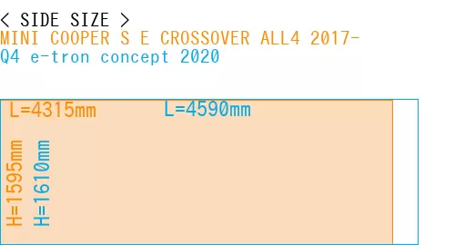 #MINI COOPER S E CROSSOVER ALL4 2017- + Q4 e-tron concept 2020